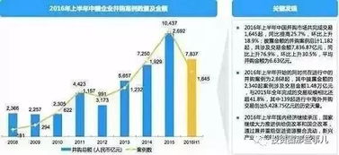 股權投資規模高歌猛進，受托管理股權投資基金再迎發展高峰