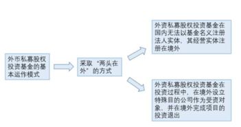 私募股權基金的種類、購買方式與受托管理