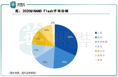 東芯股份 大基金一、二期相繼入股，這家芯片設(shè)計(jì)公司有何來頭？