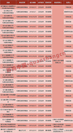 我們不是那個(gè)‘證大’，這家私募緊急公告劃清界限！注意，證大系私募仍有產(chǎn)品運(yùn)行，受托管理股權(quán)投資基金